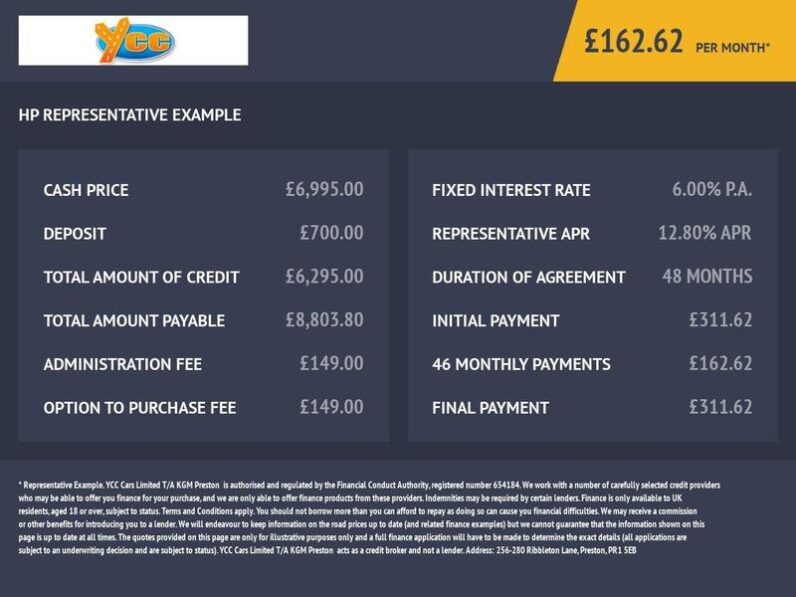 Used SsangYong TIVOLI
